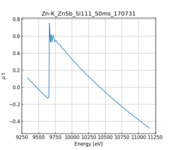 XAFS spectrum of Zinc antimonide thumbnail