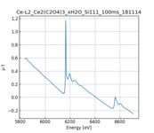 XAFS spectrum of Cerium(III) oxalate Hydrous thumbnail