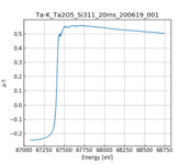 XAFS spectrum of Tantalum(V) oxide thumbnail