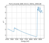 XAFS spectrum of Inconel 600 thumbnail
