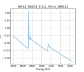 XAFS spectrum of Neodymium oxide thumbnail