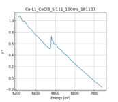 XAFS spectrum of Cerium(III) chloride thumbnail