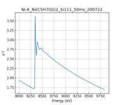 XAFS spectrum of Nickel(II) acetylacetonate thumbnail
