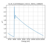 XAFS spectrum of Copper(II) carbonate thumbnail