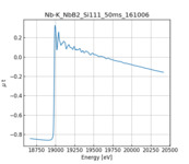 XAFS spectrum of Niobium boride thumbnail