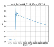 XAFS spectrum of Sodium molybdate thumbnail