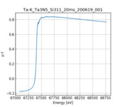 XAFS spectrum of Tantalum nitride thumbnail