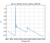 XAFS spectrum of Ytterbium oxide thumbnail