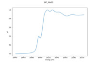 XAFS spectrum of Molybdenum(VI) oxide thumbnail