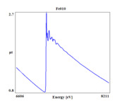 XAFS spectrum of Iron(II) oxide thumbnail