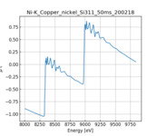 XAFS spectrum of Copper nickel thumbnail