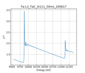 XAFS spectrum of Tantalum carbide thumbnail