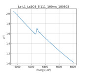 XAFS spectrum of Lanthanum oxide thumbnail