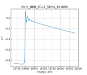 XAFS spectrum of Niobium nitride thumbnail