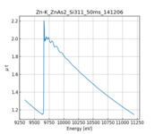 XAFS spectrum of Zinc arsenide thumbnail