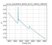 XAFS spectrum of Lanthanum sulfate Hydrous thumbnail