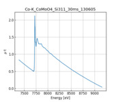 XAFS spectrum of Cobalt molybdate thumbnail