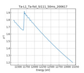 XAFS spectrum of Tantalum thumbnail