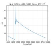 XAFS spectrum of Nickel carbonate, hydrous thumbnail