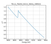 XAFS spectrum of Terbium(III) sulfide thumbnail