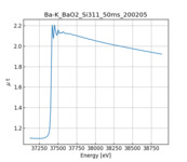 XAFS spectrum of Barium(II) peroxide thumbnail