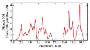 total_dos.png