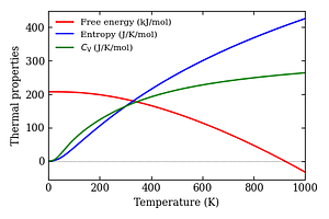 thermal_properties.png