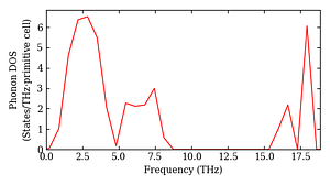total_dos.png