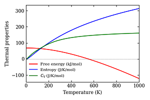 thermal_properties.png