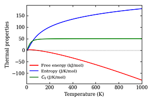 thermal_properties.png