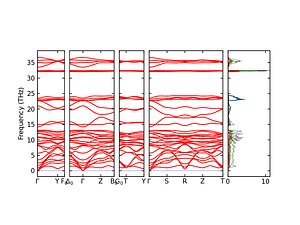 band_pdos.png