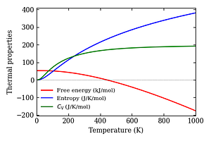 thermal_properties.png