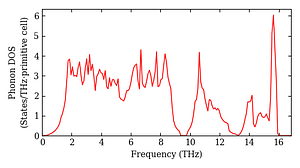 total_dos.png