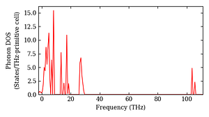 total_dos.png