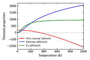 thermal_properties.png