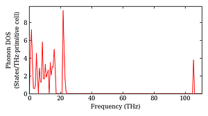 total_dos.png
