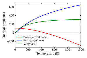 thermal_properties.png