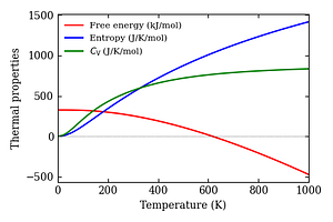 thermal_properties.png