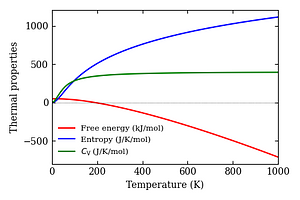 thermal_properties.png