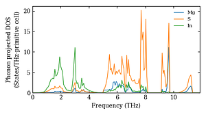 projected_dos.png