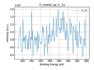 Ti_metal_sp_C_1s.png