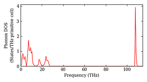 total_dos.png