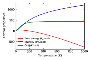 thermal_properties.png
