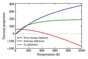 thermal_properties.png