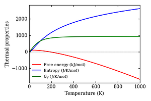 thermal_properties.png