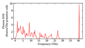 total_dos.png