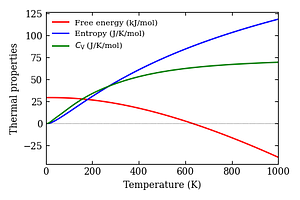 thermal_properties.png