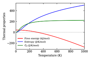 thermal_properties.png