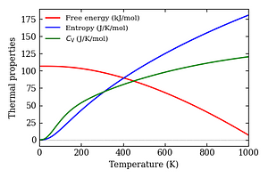thermal_properties.png