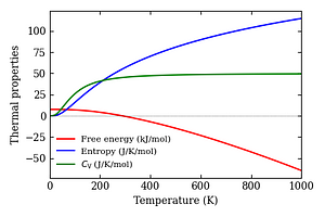 thermal_properties.png